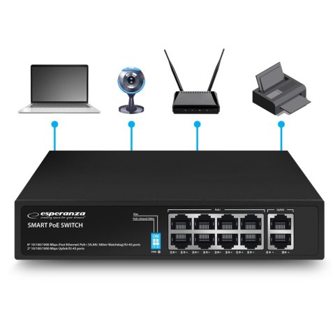 ENS108 Esperanza switch 10-portowy poe 10/100/1000 120w matrix