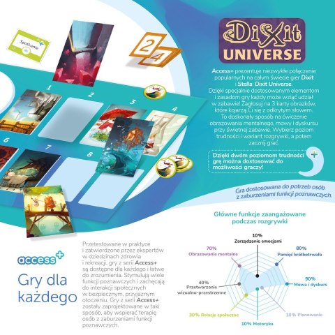 Gra dixit universe access+