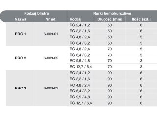 75-624# Rurki termokurczliwe komplet prc-2