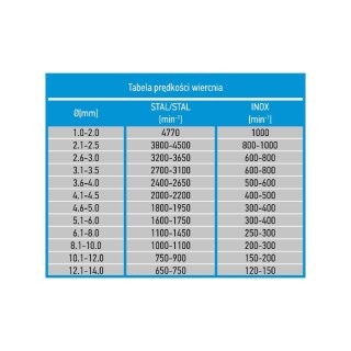Wiertła do metalu HSS-Co 2.0 mm, 5 szt.