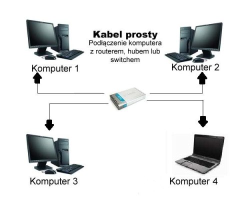 MCTV-646 Przewód, kabel patchcord UTP 5e wtyk-wtyk 0,5 m szary Maclean