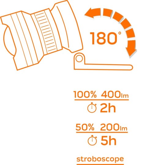Latarka czołowa bateryjna 400 lm, zoom, CREE R5, 3xAAA