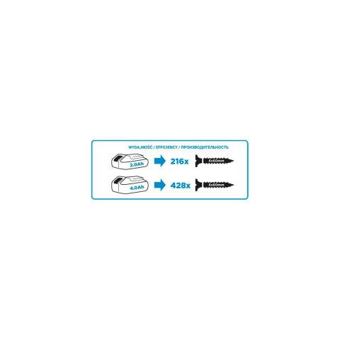 Wiertarko-wkrętarka akumulatorowa Energy+ 18V, Li-Ion, uchwyt 10 mm, aku 2Ah, ład, karton