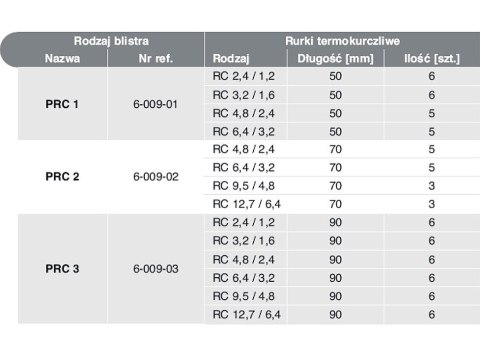75-624# Rurki termokurczliwe komplet prc-2